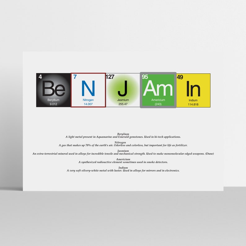 May include: A colorful chart of the periodic table of elements, featuring the elements Beryllium, Nitrogen, Jasmium, Americium, and Indium. Each element is displayed in a square with its atomic number, symbol, and name. The chart also includes a brief description of each element's properties and uses.