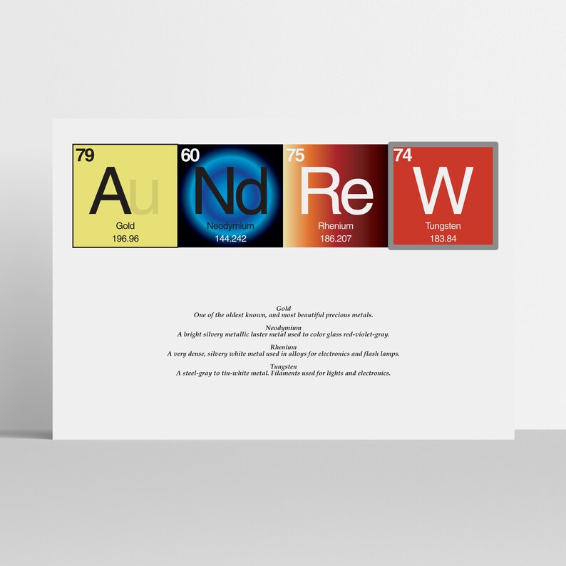 May include: A colorful periodic table chart with four elements highlighted: gold (Au), neodymium (Nd), rhenium (Re), and tungsten (W). Each element box displays the atomic number, symbol, name, and atomic weight. The chart includes descriptions of each element's properties and uses.