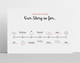Our Story Timeline Print - Our Story So Far - Relationship Timeline