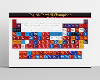Periodic Table of Football Premier League Winners. English League Football Association Winners. UK Football League - Updated for 2025