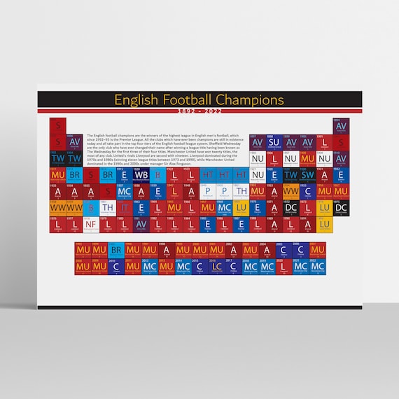 Periodic Table of Football Premier League Winners. English 