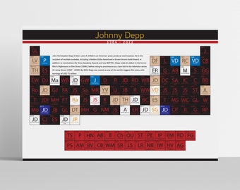 Periodic Table of Johnny Depp. Films of Johnny Depp, Pirates of the Caribbean. Hollywood Vampires.