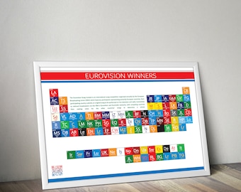 Periodic Table of Eurovision Winners. Eurovision Song Contest. Updated for 2025! Photos to follow
