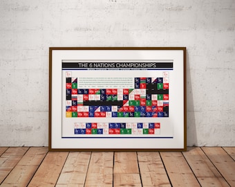 Periodic Table of 6 Nations Champions, 6 Nations Championships, Rugby Union