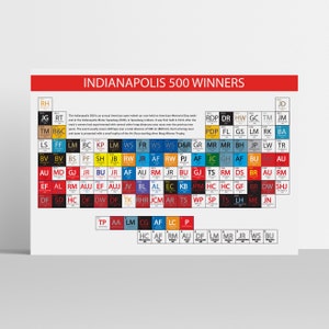 Indianapolis 500 Winners Periodic Table - Indy 500 Race - Race Day Winners
