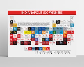 Indianapolis 500 Winners Periodic Table - Indy 500 Race - Race Day Winners