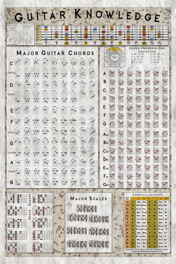 All Chords Chart
