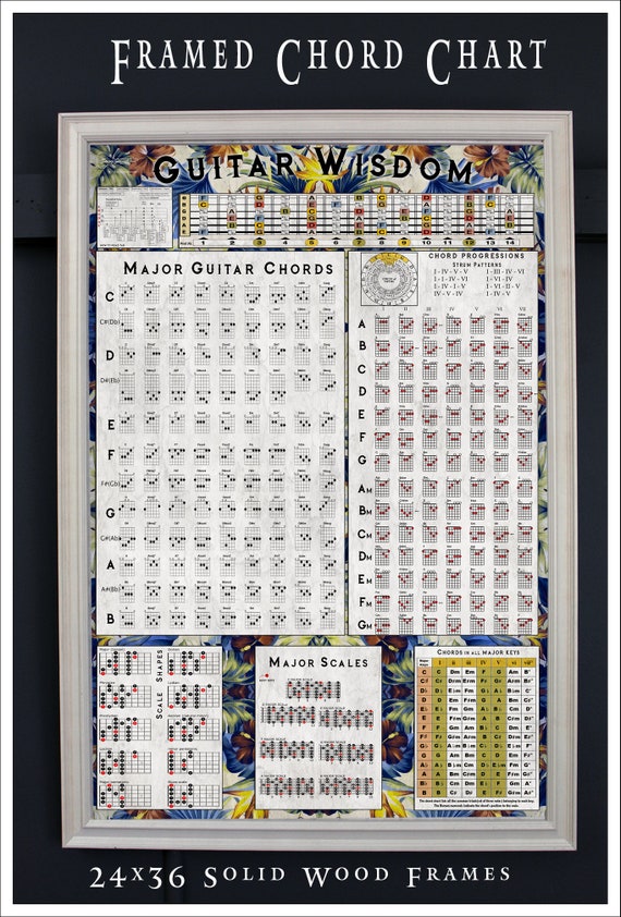 Guitalele Chord Chart