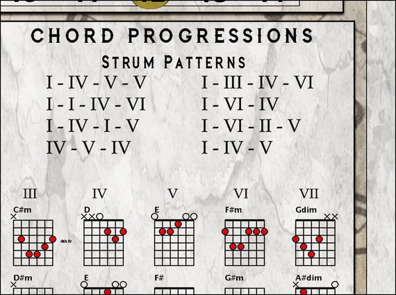 Best Guitar Chord Chart