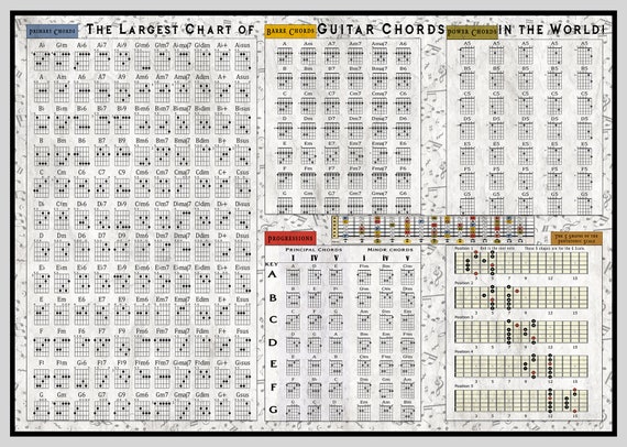 Guitar Cord Chart