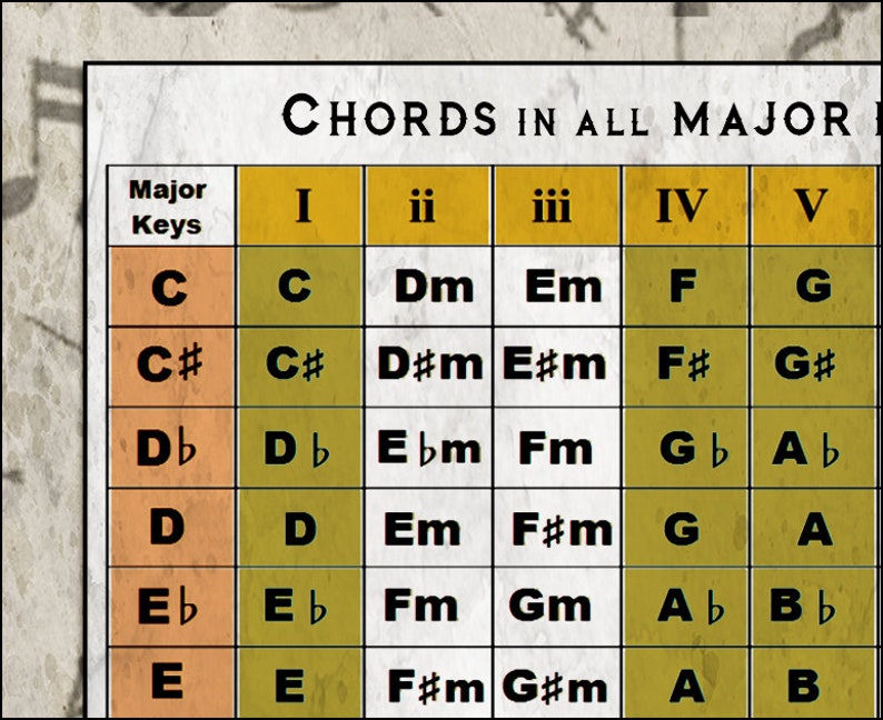Guitar Chord Chart the Best Guitar Chord Chart 24x36 Etsy