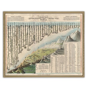 Karte der Berge und Flüsse der Welt, Geographie Poster, Horizontale Wandkunst