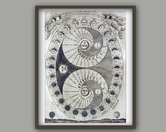Vintage Moon Phases, Antique Lunar Map Print, Antique Celestial Map, Moon Phases Map, Moon Poster, Vintage Moon, Astronomy, Astrology Print