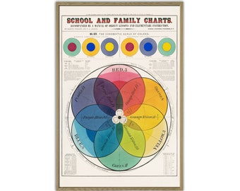 Puede incluir: Un gráfico educativo vintage titulado "School and Family Charts" con una rueda de colores que muestra los colores primarios, secundarios y terciarios. El gráfico está etiquetado con los nombres de los colores, como "Rojo", "Naranja", "Amarillo", "Verde", "Azul" y "Morado".