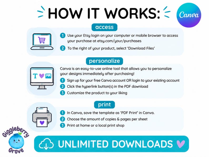 May include: An instructional graphic titled HOW IT WORKS with the Canva logo. It outlines three steps: access via Etsy purchases, personalize using the Canva online tool, and print as a PDF. The bottom includes a button labeled UNLIMITED DOWNLOADS.