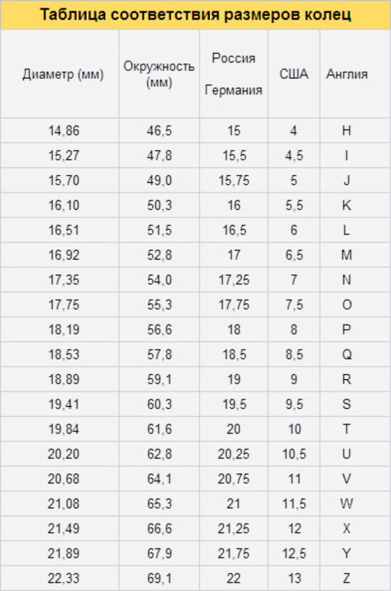 Таблица размеров колец. Диаметр кольца и размер таблица. Размер кольца по диаметру таблица. Таблица американских размеров колец. Размер кольца по мм таблица.