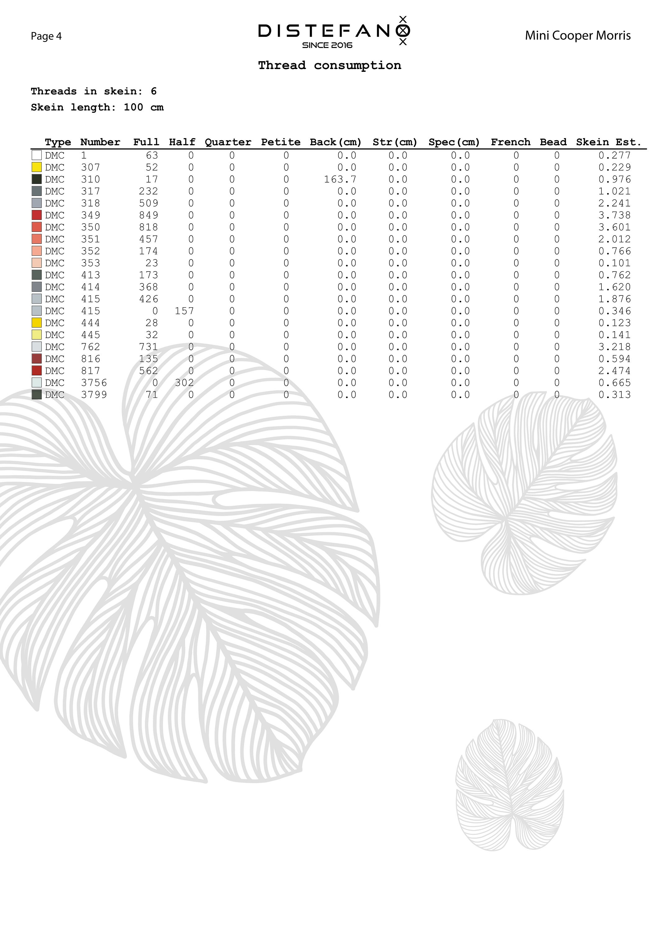 MINI COOPER Morris Cross Stitch Pattern PDF Red Car Counted - Etsy