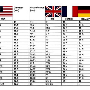 May include: A chart comparing ring sizes in millimeters and inches for the United States, United Kingdom, France, and Germany. The chart includes the diameter of the ring in millimeters and the circumference in millimeters. The chart also includes the corresponding ring size in each country.