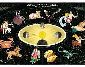 Poster Vintage poster zodiac paper for decoupage 50 x 70cm vintage wall print