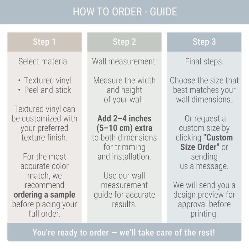 May include: A three-column instructional guide titled HOW TO ORDER - GUIDE. Step 1 covers material selection, Step 2 advises measuring wall width and height, adding 2-4 inches for trimming, and Step 3 explains choosing sizes or requesting a Custom Size Order.