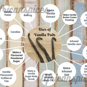 May include: A diagram showing various uses for vanilla pods. The center of the diagram shows three vanilla pods on a wooden surface. The diagram is surrounded by white circles with text describing different uses for vanilla pods, such as vanilla extract, vanilla ice cream, vanilla bean whipped cream, vanilla infused jam, vanilla maple syrup, vanilla simple syrup, vanilla flavored coffee or tea, vanilla flavored powdered sugar, vanilla sugar body scrub, vanilla infused body oil, vanilla infused salt, make vanilla butter cream frosting, and vanilla paste.