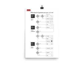 What kind of question are you stuck on? A Diagram Type Decision Flow by Abby Covert