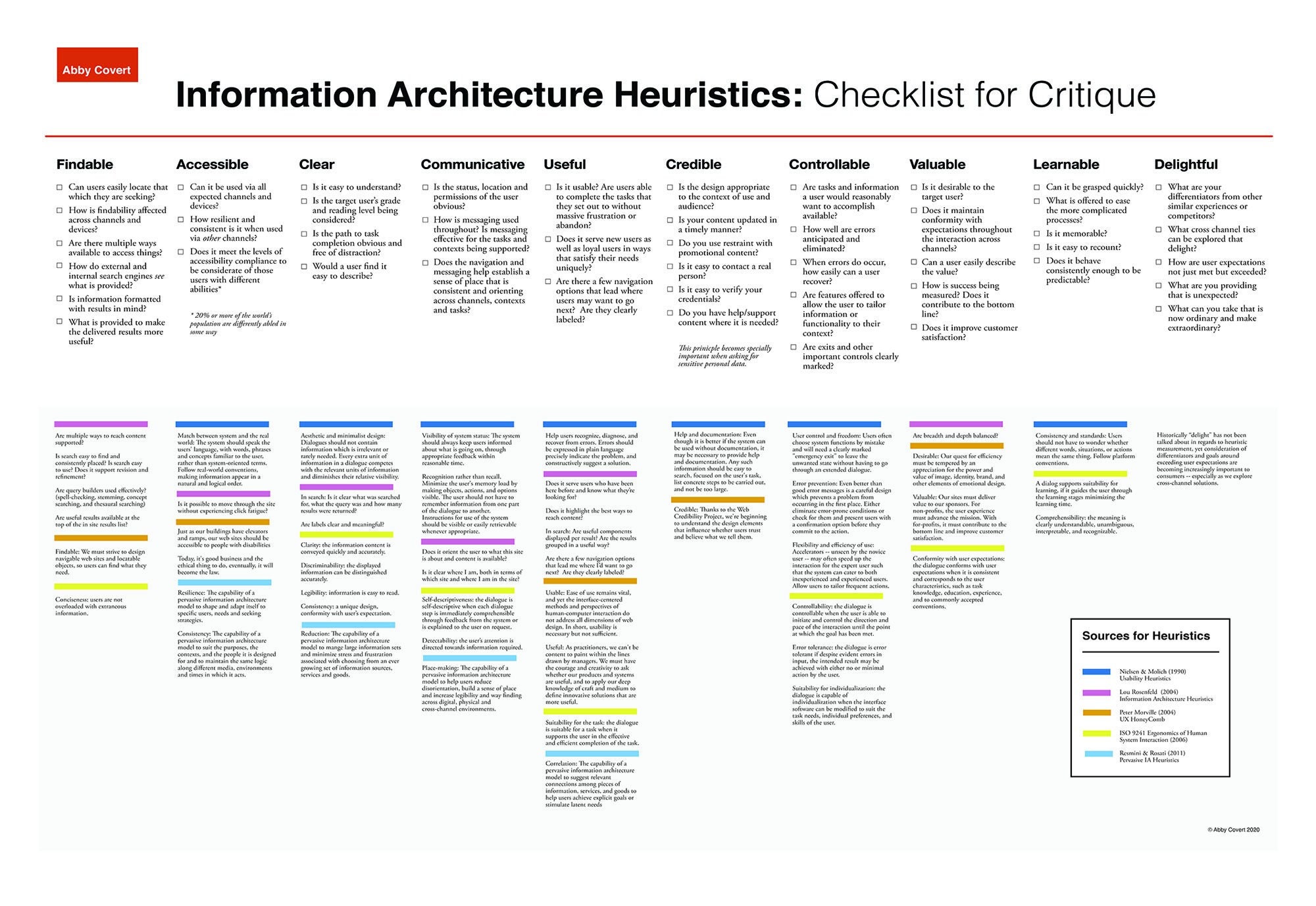 A Comprehensive Guide To Information Architecture