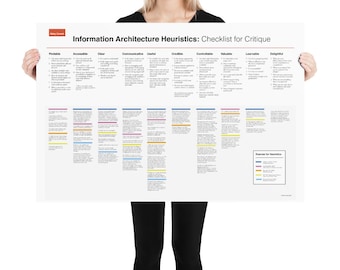 Information Architecture (IA) Heuristics Principles: A Poster by Abby Covert