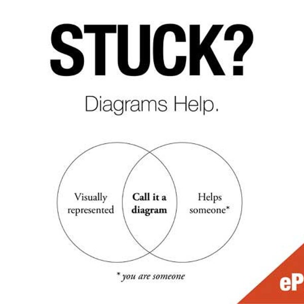 ePub von "STUCK? Diagramme Hilfe." von Abby Covert