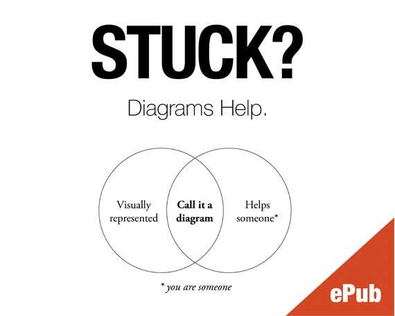 ePub of "STUCK? Diagrams Help." by Abby Covert