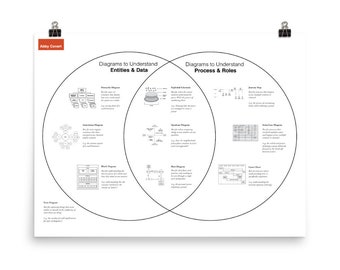 DIGITAL DOWNLOAD 10 Common Diagram Types by Abby Covert
