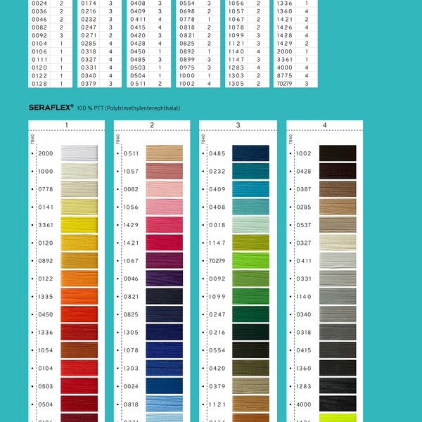 SERAFLEX® von Mettler®-Elastischer Nähgarn-130 Meter Spulen-72 Farben-65 % Dehnung-100 Prozent PTT, Dehnbar, Garn