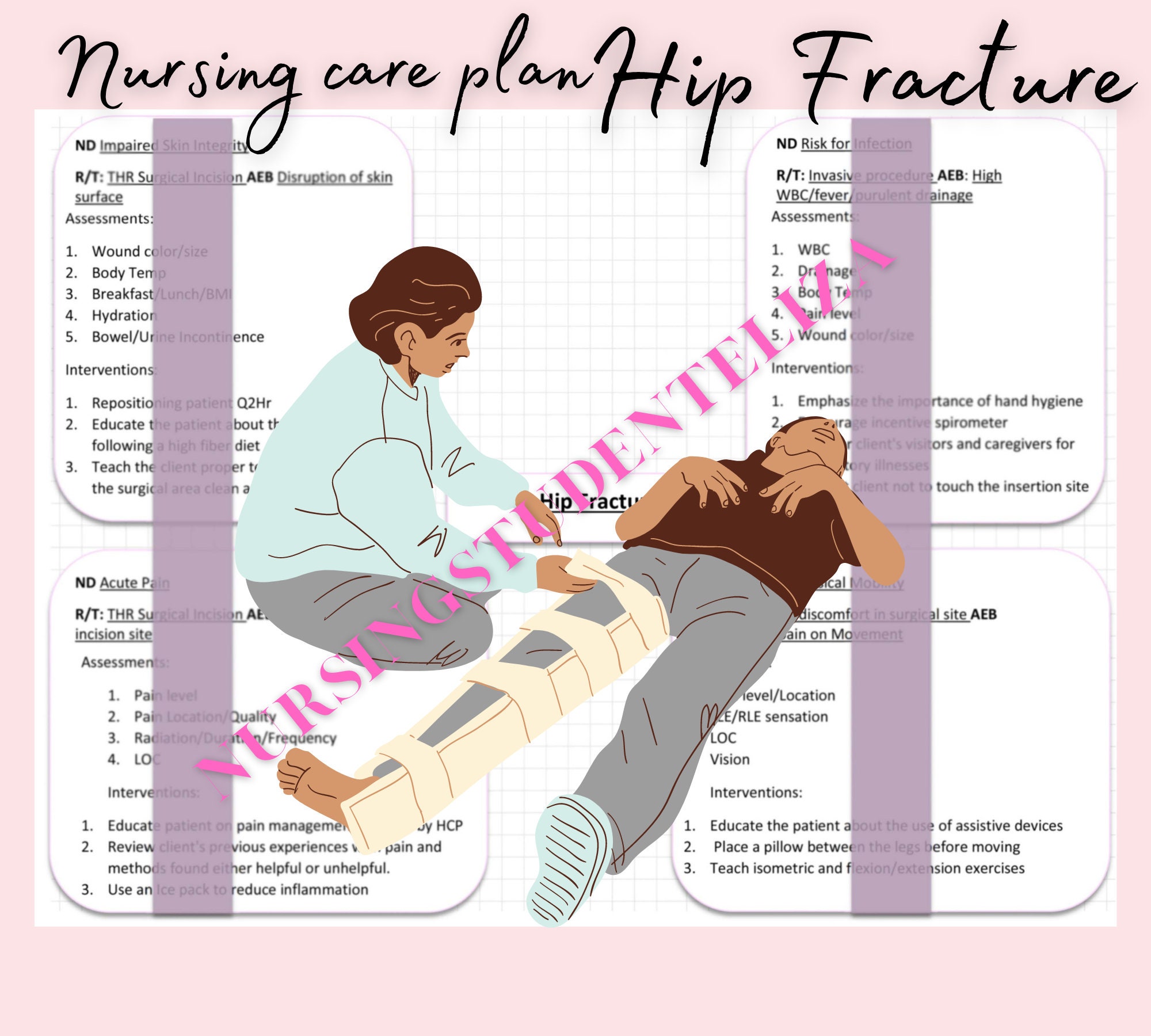 Hip Fracture Nursing Care Plan Plus Blank Template Nursing Etsy Singapore