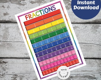 Fractions Rainbow Print, Preschool print, Rainbow, Teacher Resources, Poster, Rainbow prints, Instant download, Educational resource, Maths