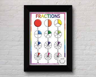Fractions Rainbow Print, Preschool print, Rainbow, Teacher Resources, Fractions Poster, Rainbow prints, Fractions Print, Educational