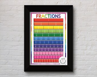 Fractions Rainbow Print, Preschool print, Rainbow, Teacher Resources, Fractions Poster, Rainbow prints, Fractions Print, Educational