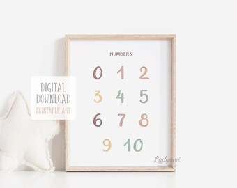 Educational Poster Printable, Numbers Poster, Kids Room Decor, Classroom Decor, Homeschool Print, Learn to Count, Digital Download