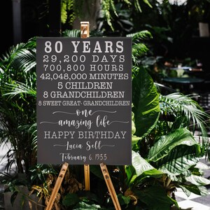 May include: Black chalkboard sign with white text celebrating an 80th birthday. The sign reads "80 Years, 29,200 Days, 700,800 Hours, 42,048,000 Minutes, 5 Children, 8 Grandchildren, 8 Sweet Great-Grandchildren, One Amazing Life, Happy Birthday, Lucia Sell, February 6, 1933". The sign is on a wooden easel.