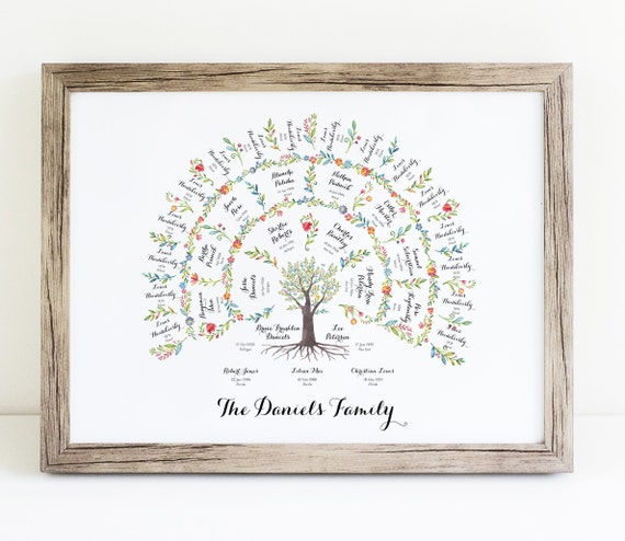 4 Generation Family Tree Chart