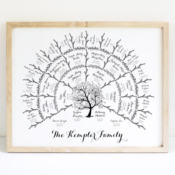 Genealogy Family Tree Chart