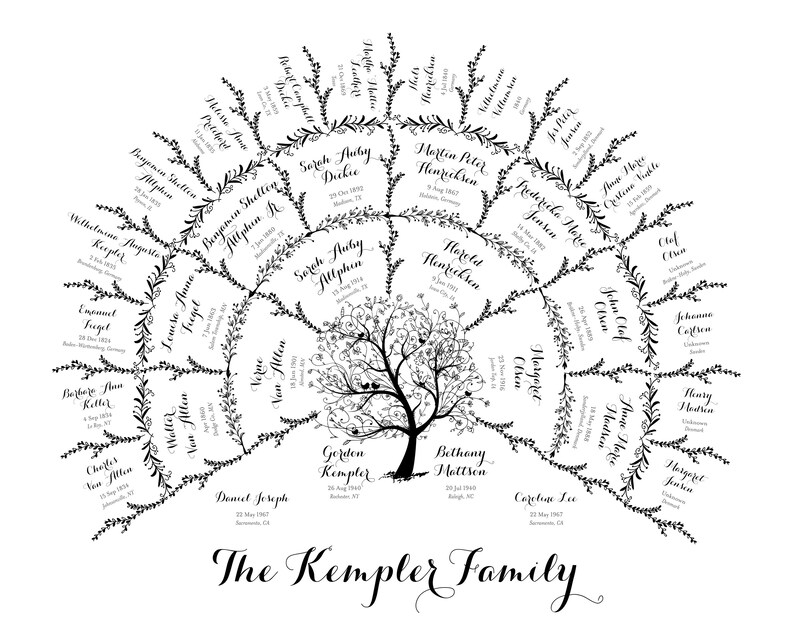 Family Tree Chart 4 Generations Genealogy Black and White | Etsy