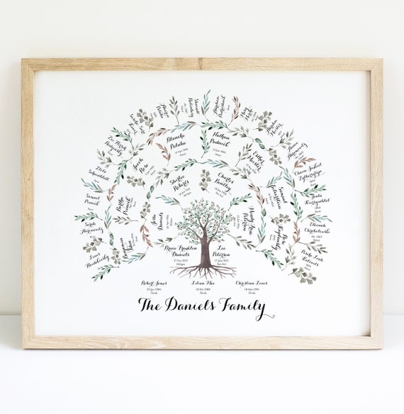 Graphique De L Arbre Genealogique 4 Generations Etsy