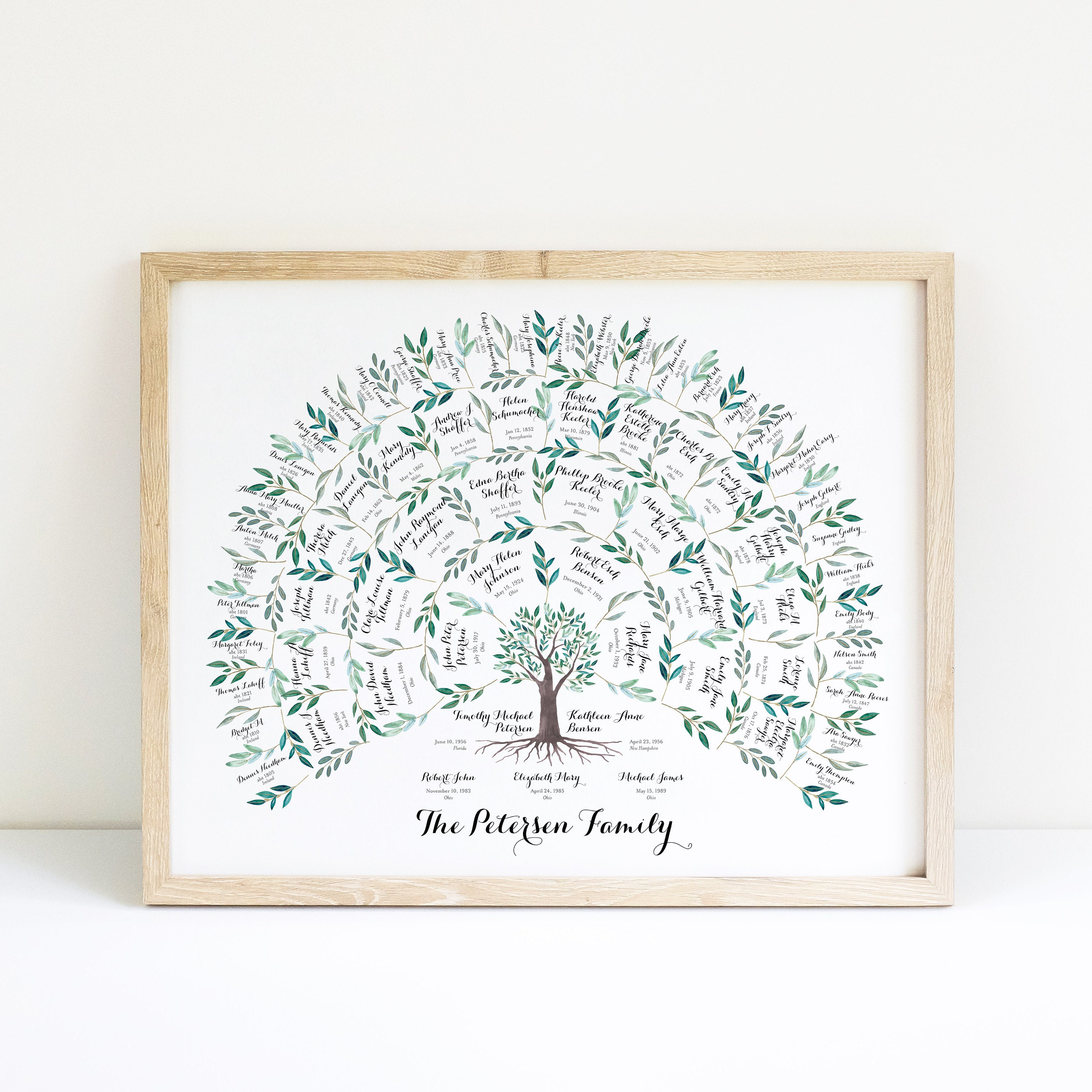 Family Tree Template, Editable Instant Download, 5 Generations, Genealogy  Ancestry Research, Personalized Gift, Watercolor - Etsy Israel