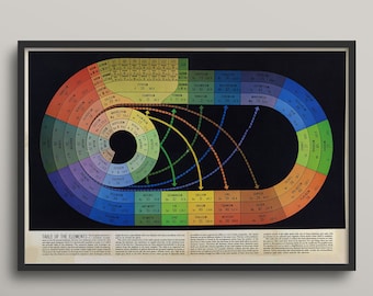 Vintage Periodic table, table of the elements, periodic table print, Antique table of the elements, gift for scientist, science student gift