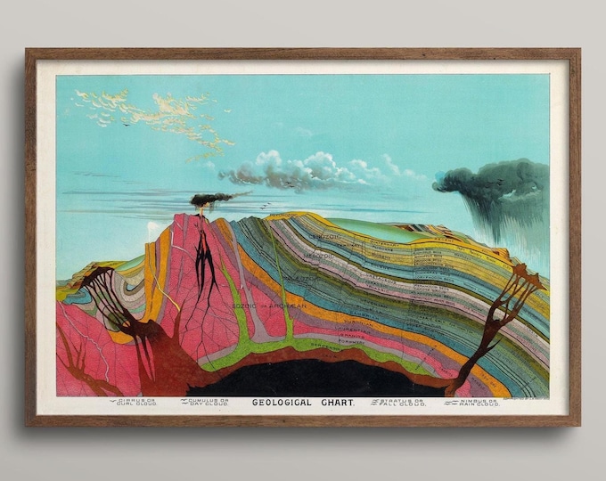 19th Century Geological Map Print: Vintage Chart Art