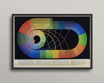 Può includere: Stampa vintage incorniciata della Tavola degli Elementi, con un design circolare colorato su sfondo nero. La stampa include il testo "TABLE OF THE ELEMENTS" e informazioni scientifiche dettagliate.
