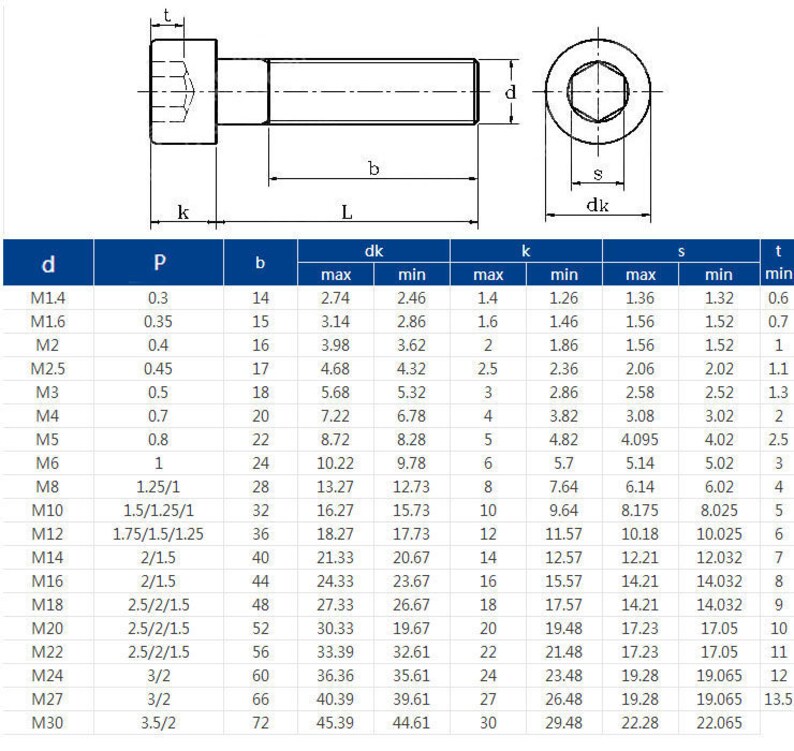 M6 M8 M12 Metric Thread Stainless Steel Button Head Hex Socket Etsy