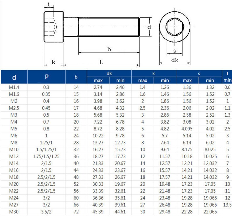 50 Pcs M3 M4 M5 Metric Thread Stainless Steel Button Head Hex Etsy