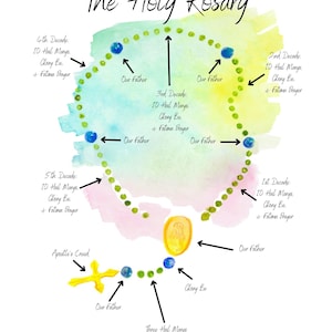 How to Pray the Rosary Printable Poster