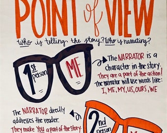 Classroom Anchor Chart ELA